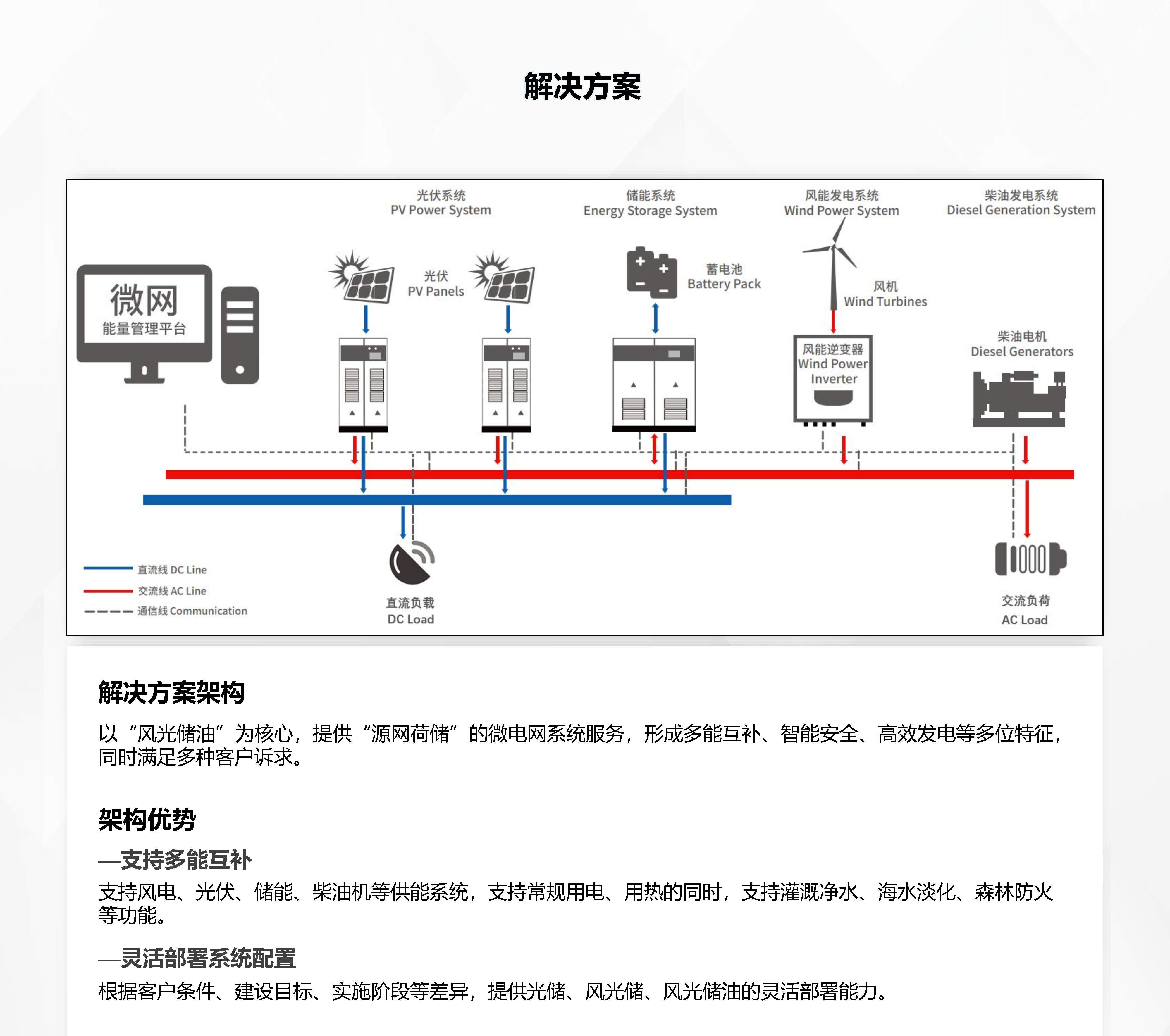 07離網新能源解決方案2022.02.15_Page3.jpg