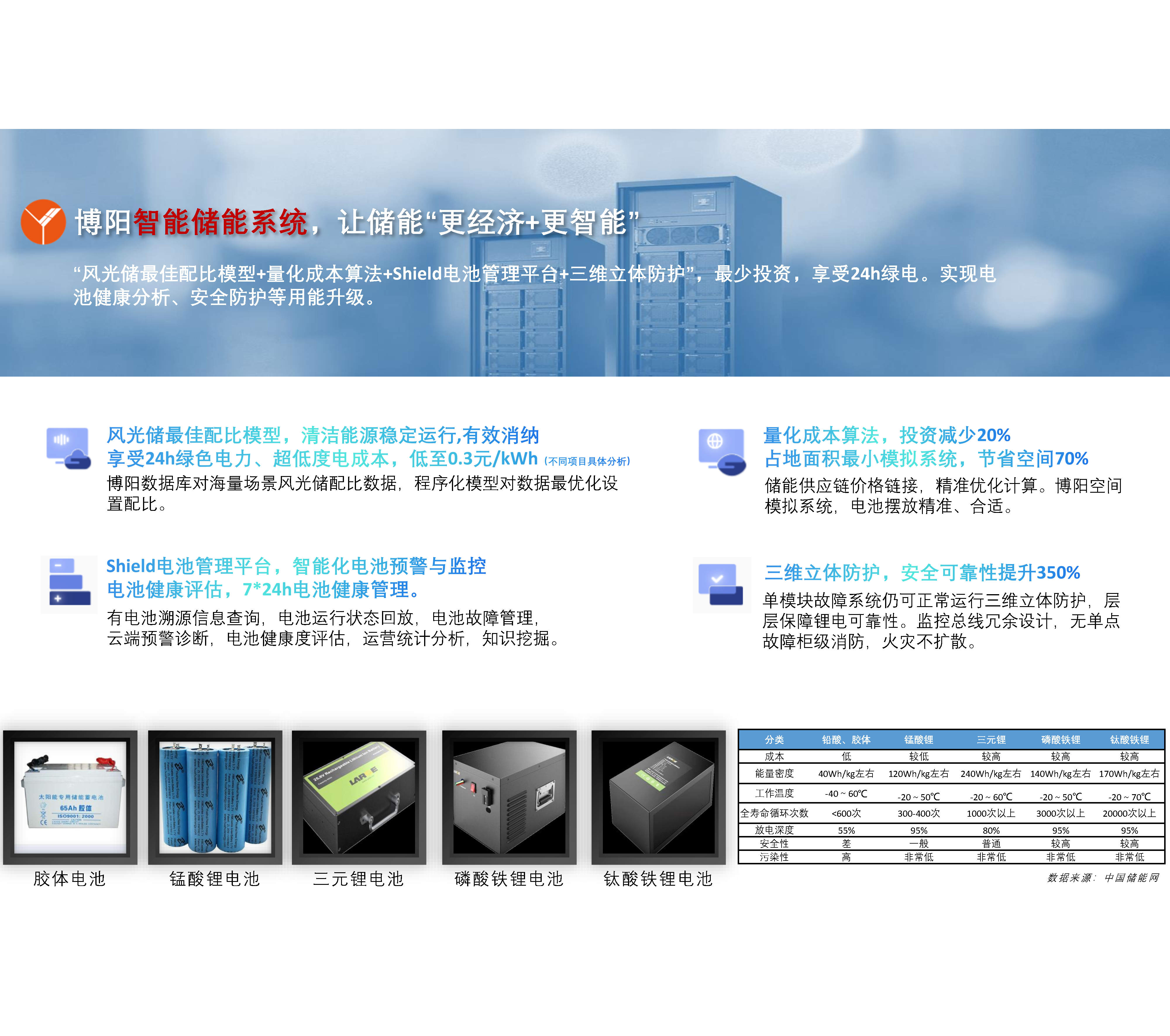 08通信新能源供電系統解決方案2022.03.3_Page3.jpg